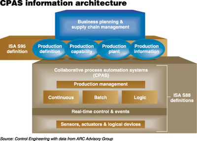 智能数据访问 驱动可盈利操作的智能控制系统集成