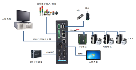 EtherCAT主站核心解析 打造高效智能控制系统的关键