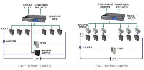 蓄电池分布式智能管理系统在智能控制系统集成中的应用